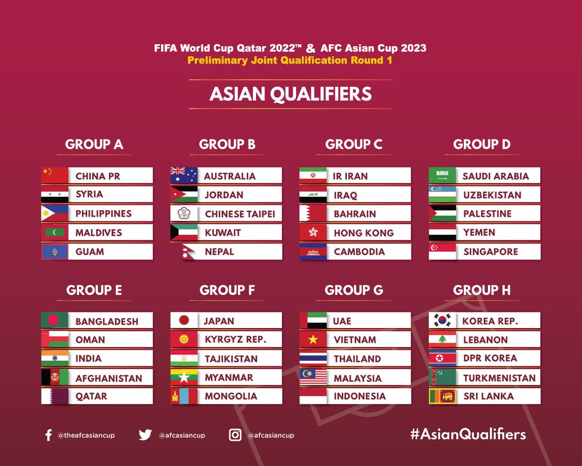AUSTRALIA IN WORLD CUP QUALIFYING GROUP 